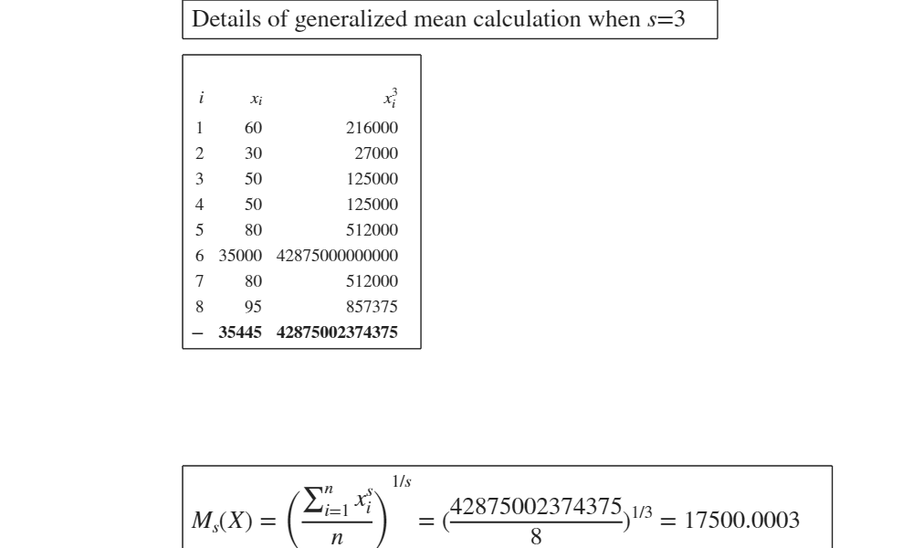 Click here for the graphical output of this example (link to Ro.S.A. website).